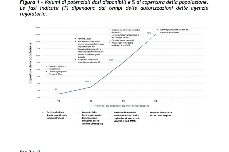 Dal piano strategico per i vaccini 