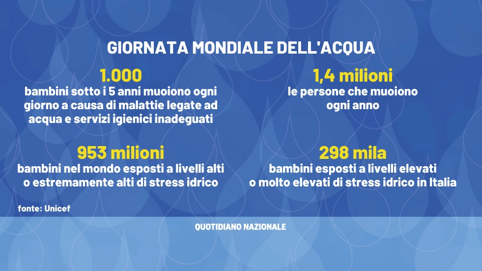 Giornata mondiale dell'acqua oggi, 22 marzo 2024