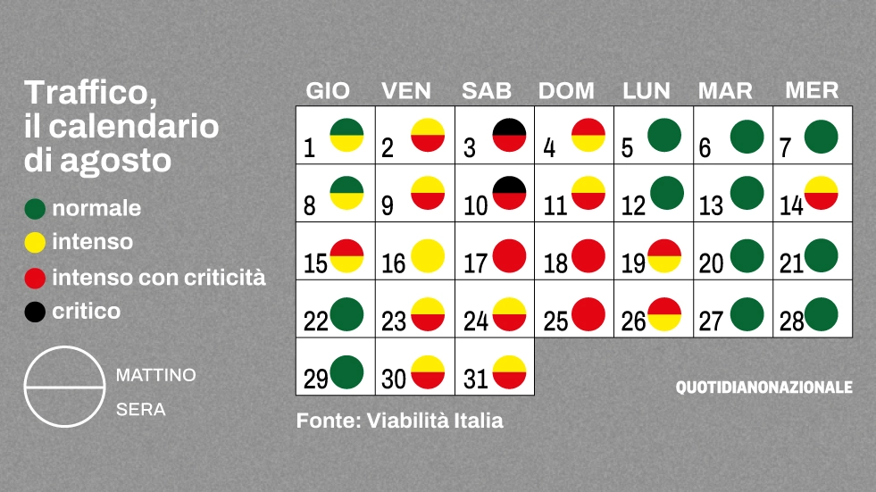 Traffico agosto 2024: ecco come evitare le code