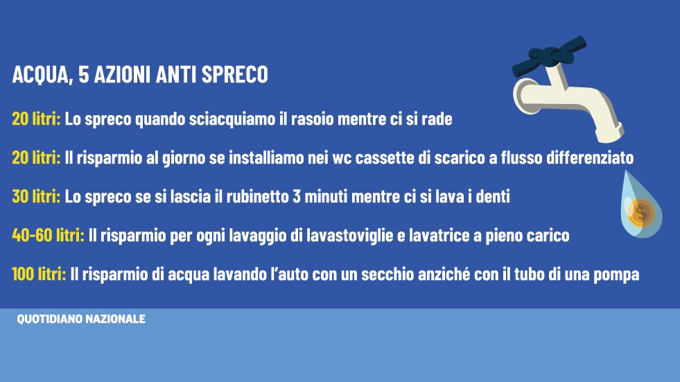 Siccità in Sicilia: il vademecum antispreco